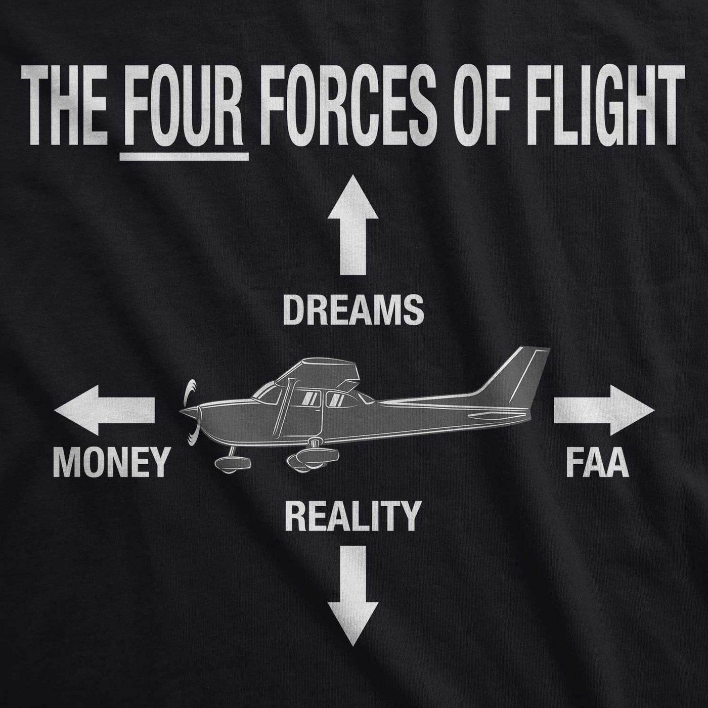 Four Forces Of Flight T Shirt